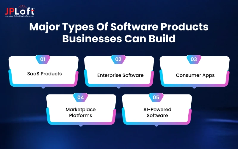 Major Types of Software Products Businesses Can Build